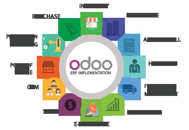 ERP / CRM / POS